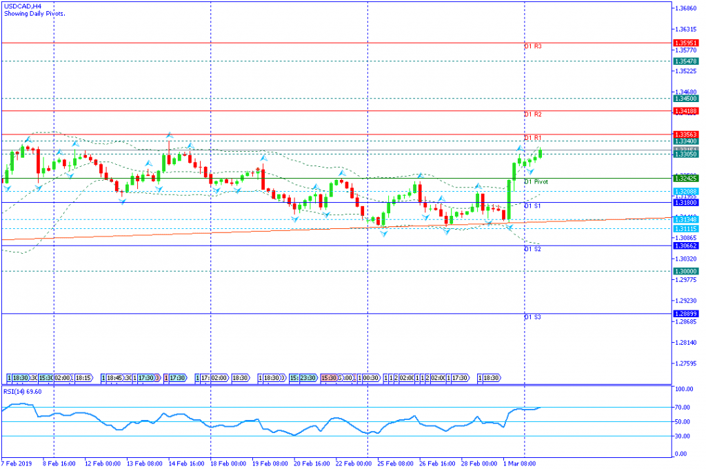 USDCAD