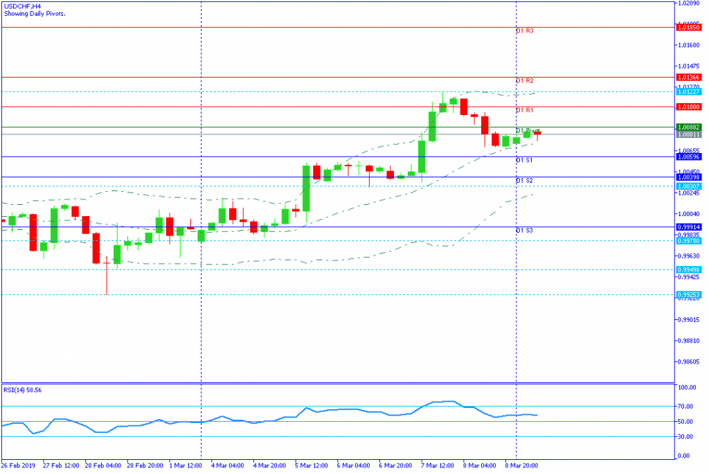 USDCHF