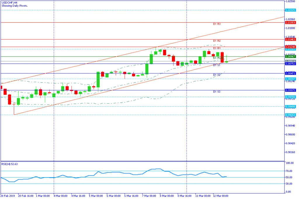 USDCHF