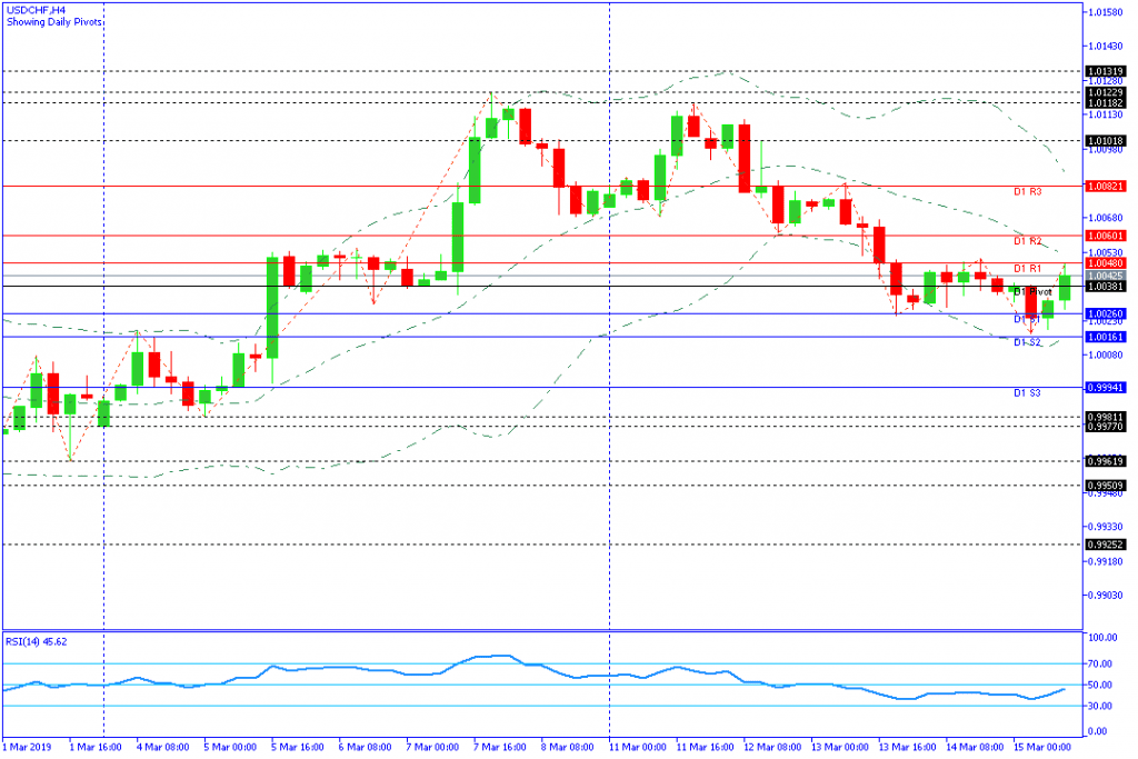 USDCHF