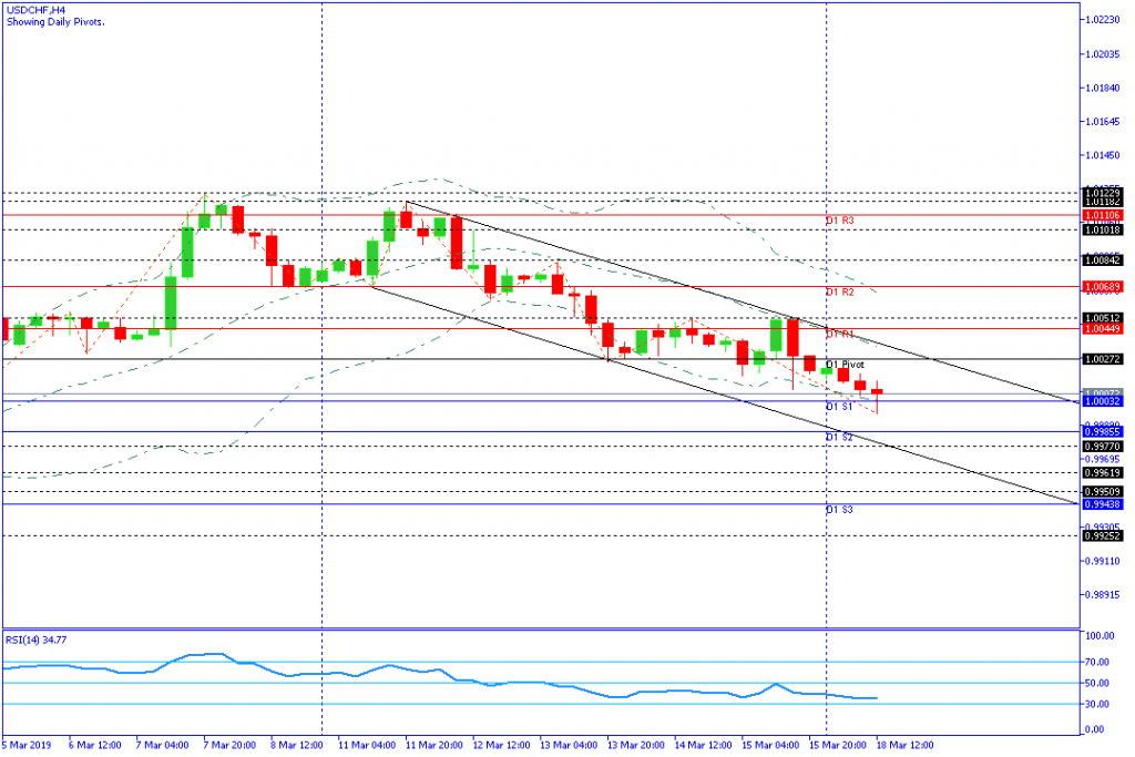 USDCHF