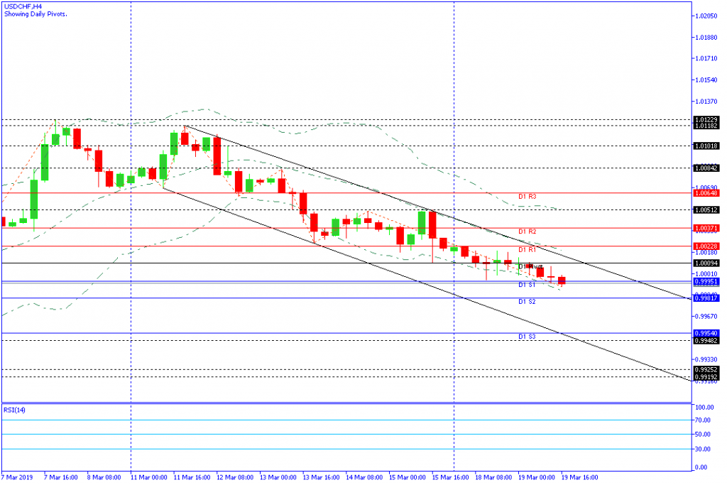 USDCHF