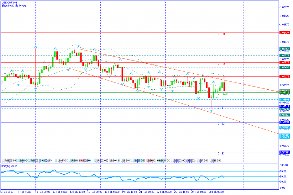 USDCHF