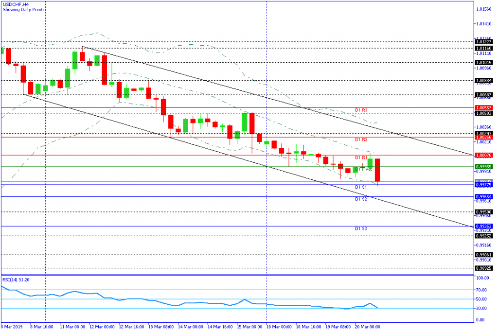 USDCHF