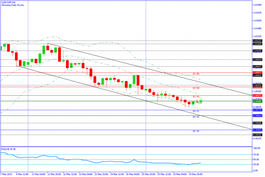 USDCHF