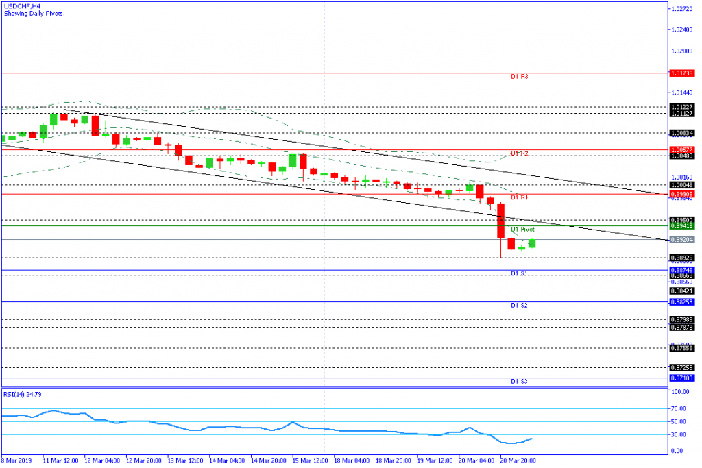 USDCHF