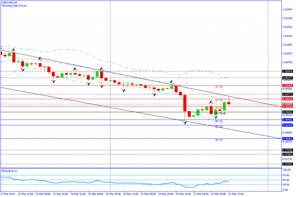 USDCHF