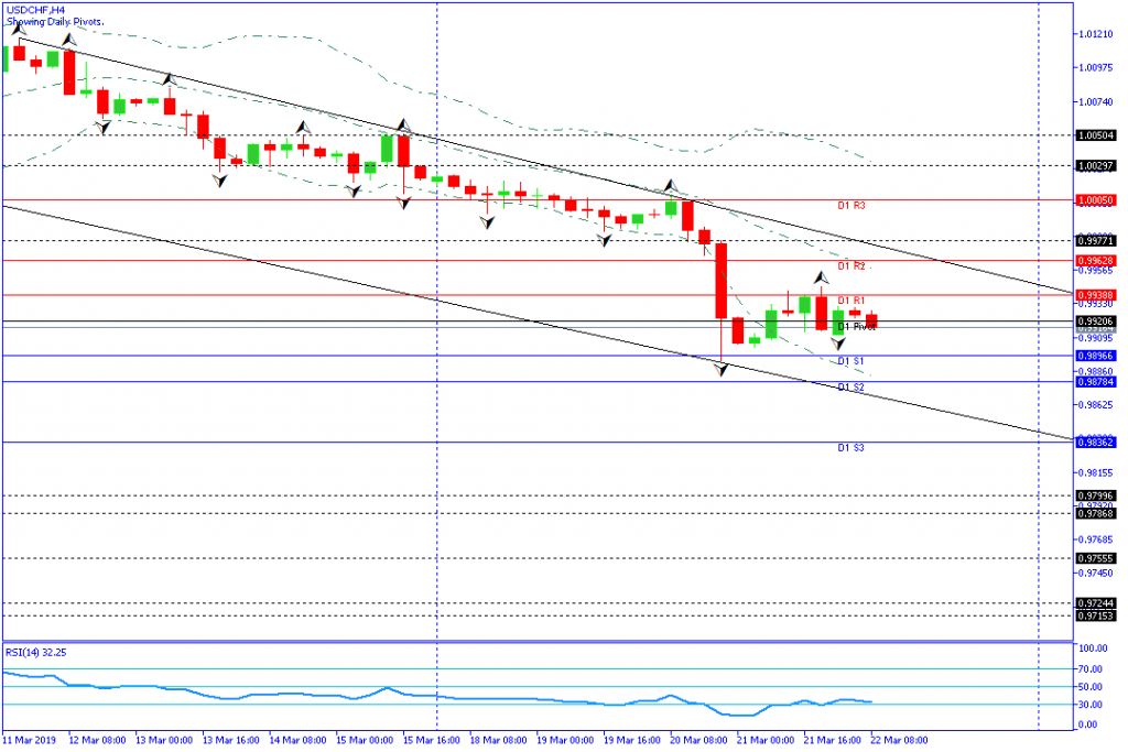 USDCHF