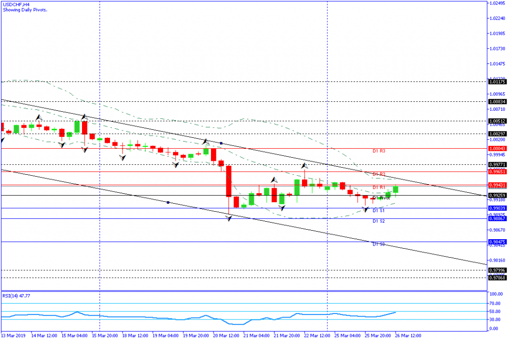 USDCHF