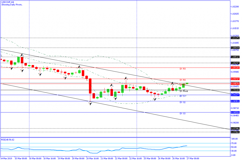 USDCHF