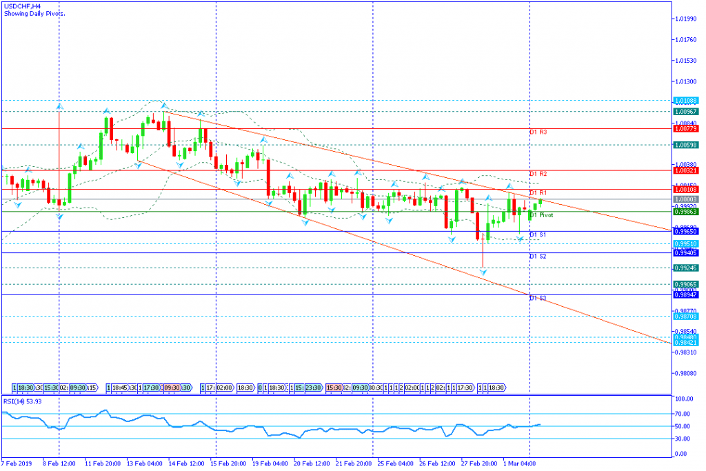 USDCHF