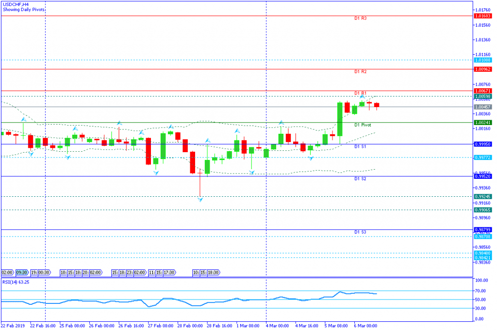 USDCHF