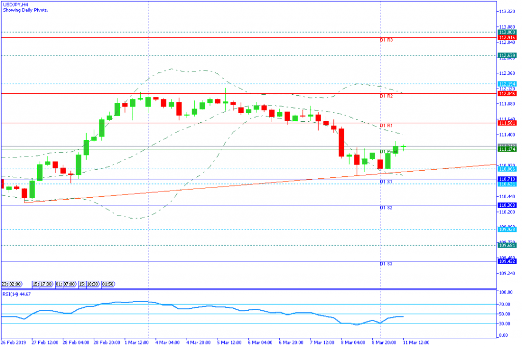 USDJPY