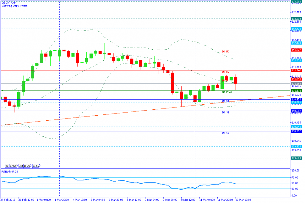 USDJPY