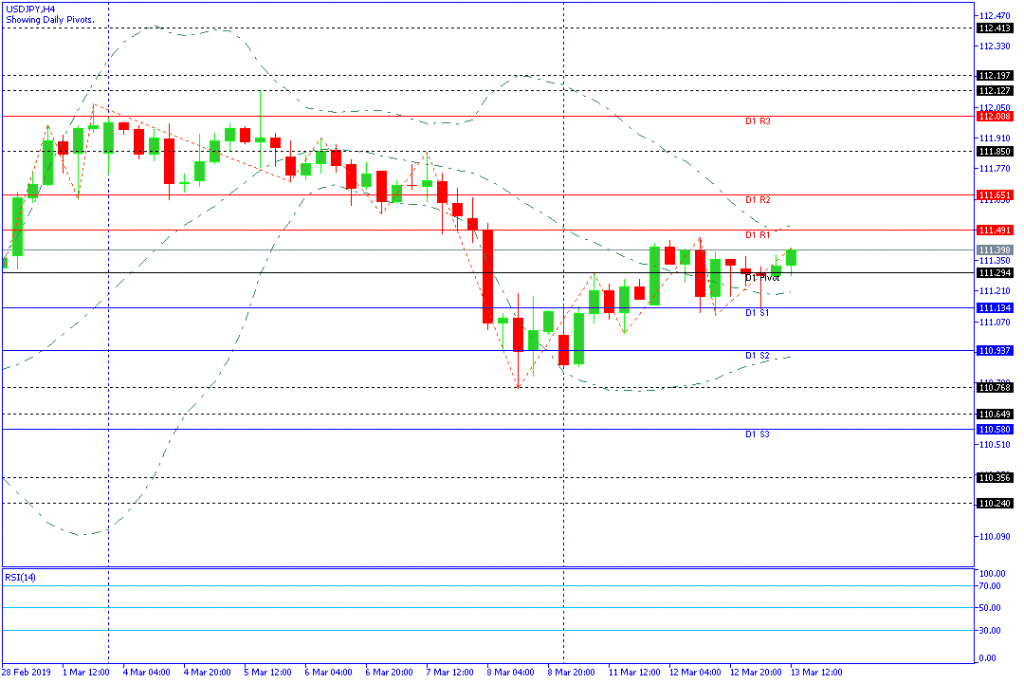 USDJPY