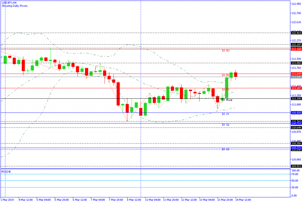 USDJPY