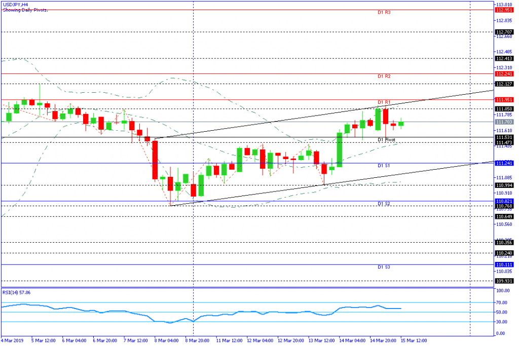 USDJPY