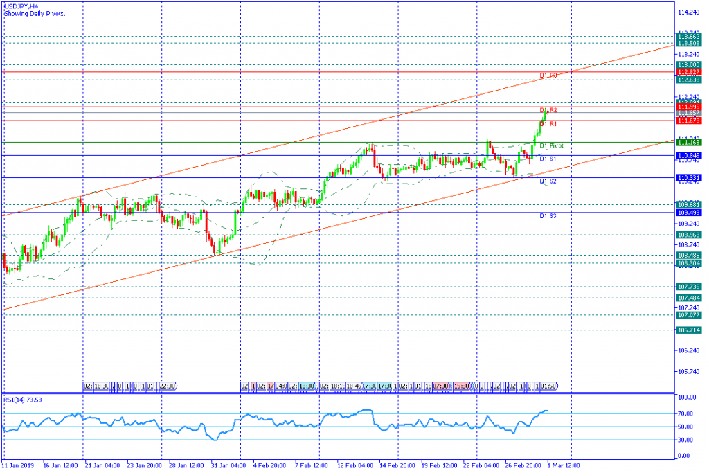 USDJPY