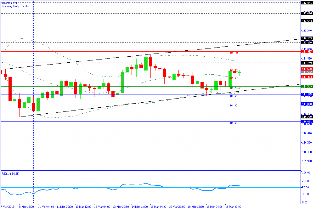 USDJPY