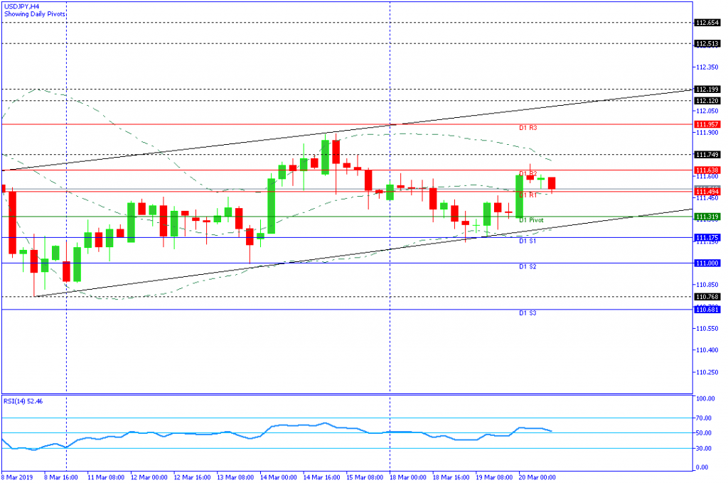 USDJPY