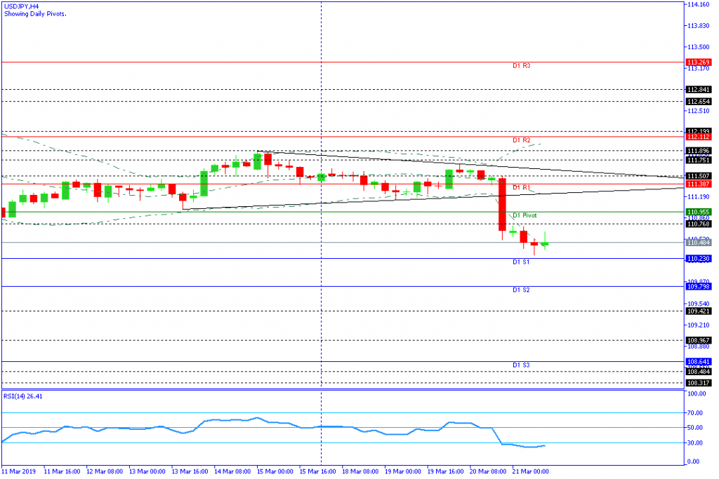 USDJPY