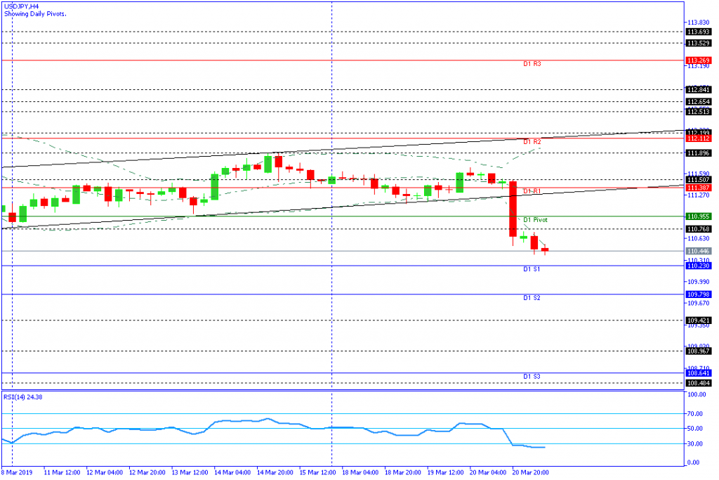 USDJPY