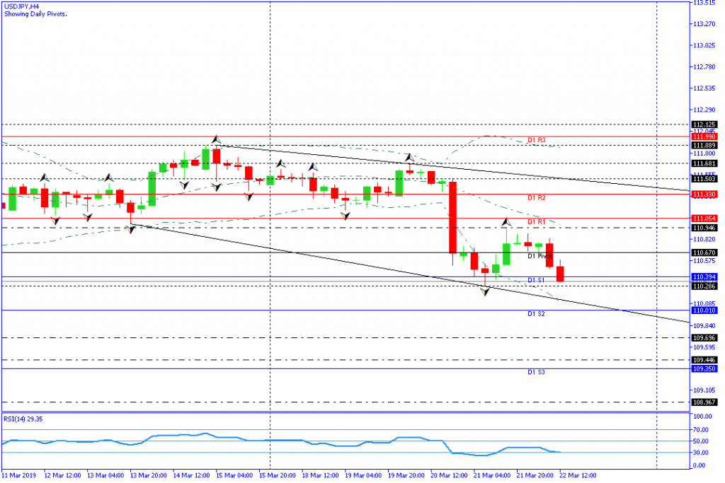 USDJPY