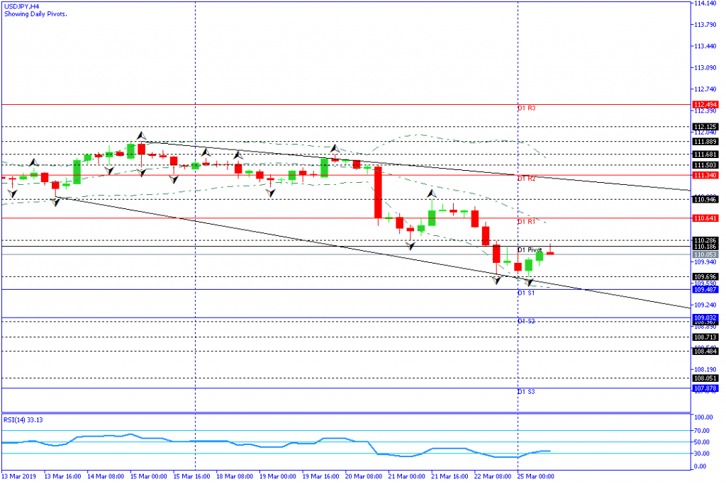 USDJPY