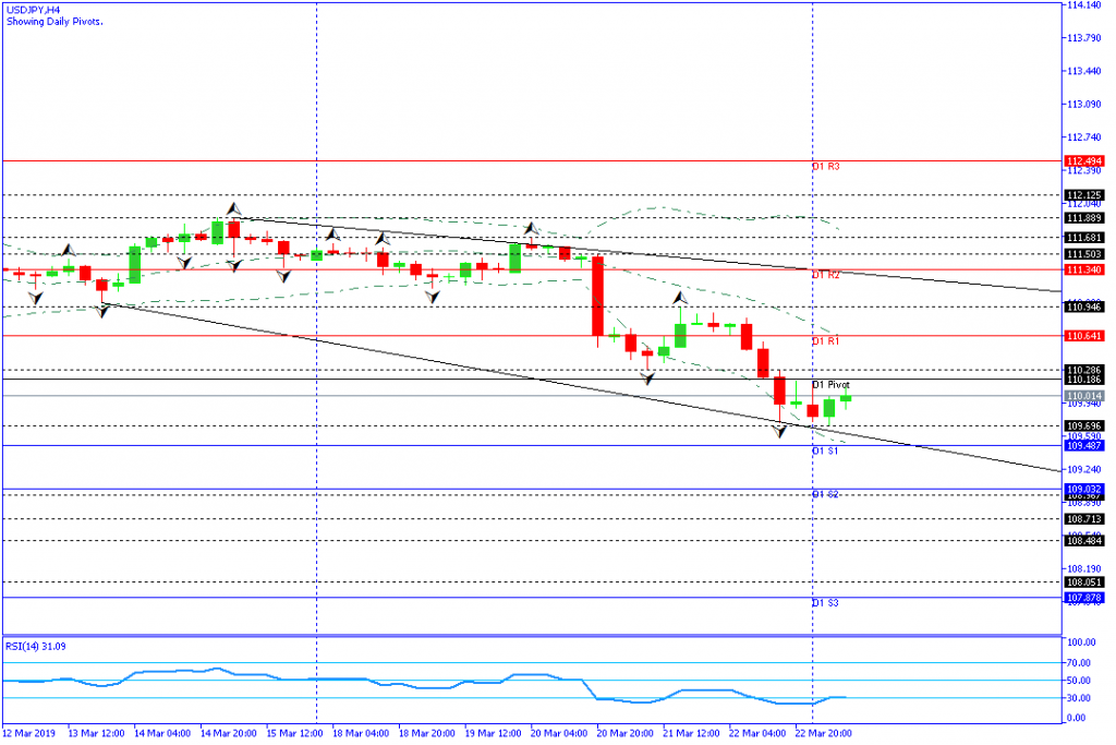 USDJPY