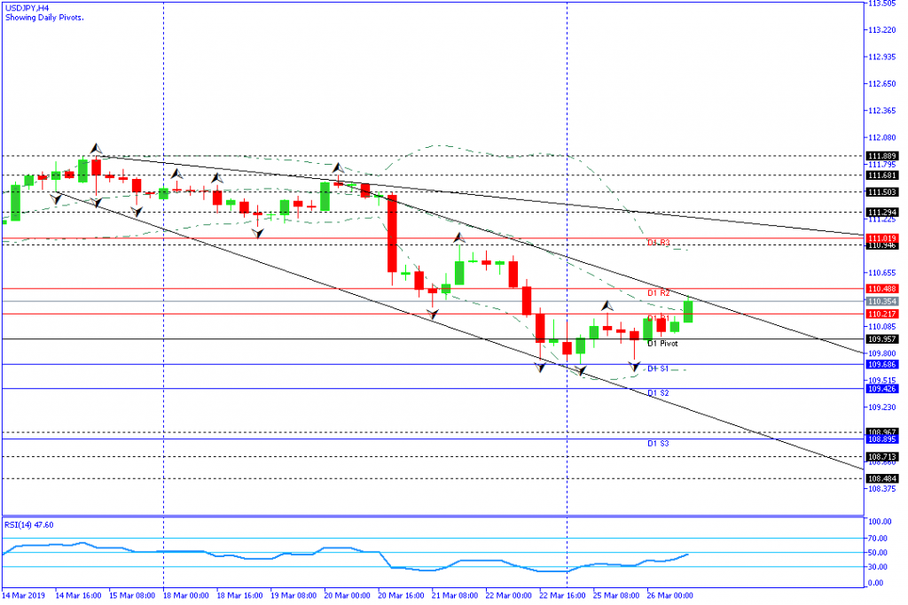 USDJPY