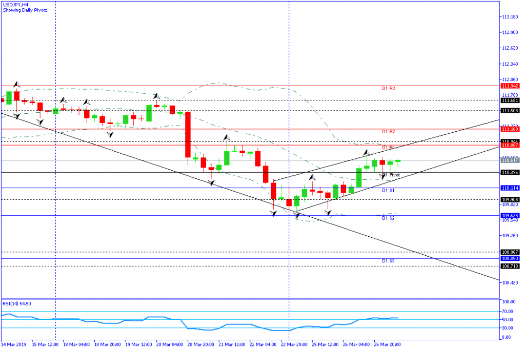 USDJPY