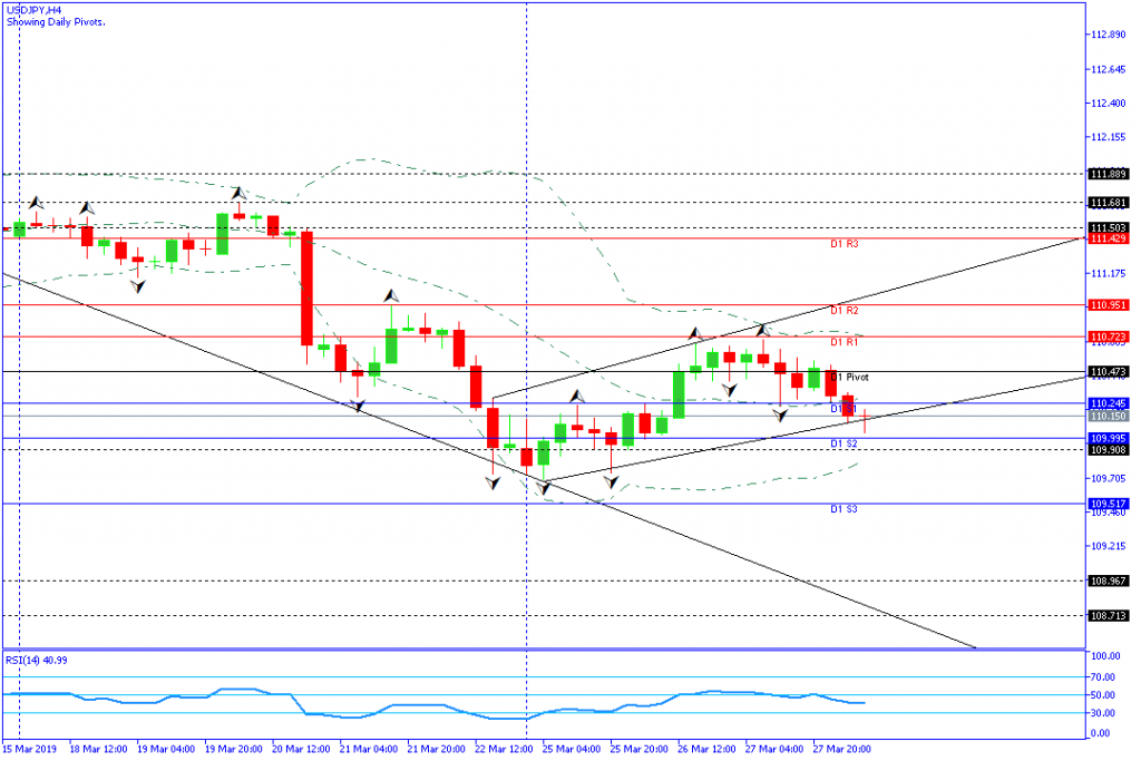 USDJPY