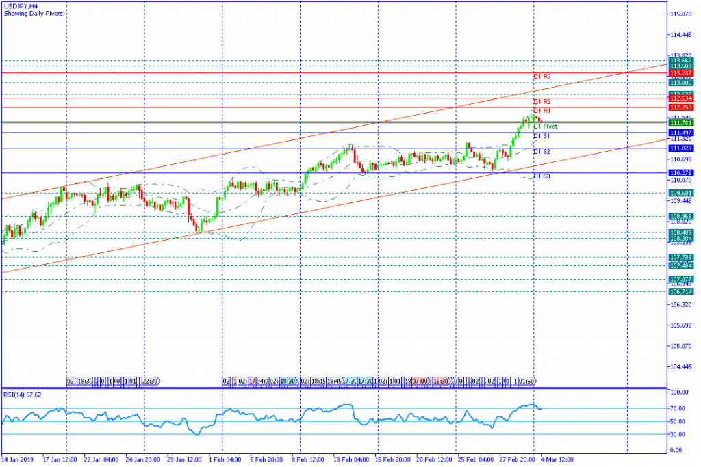 USDJPY