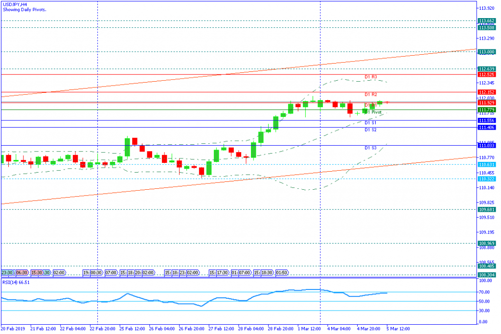 USDJPY