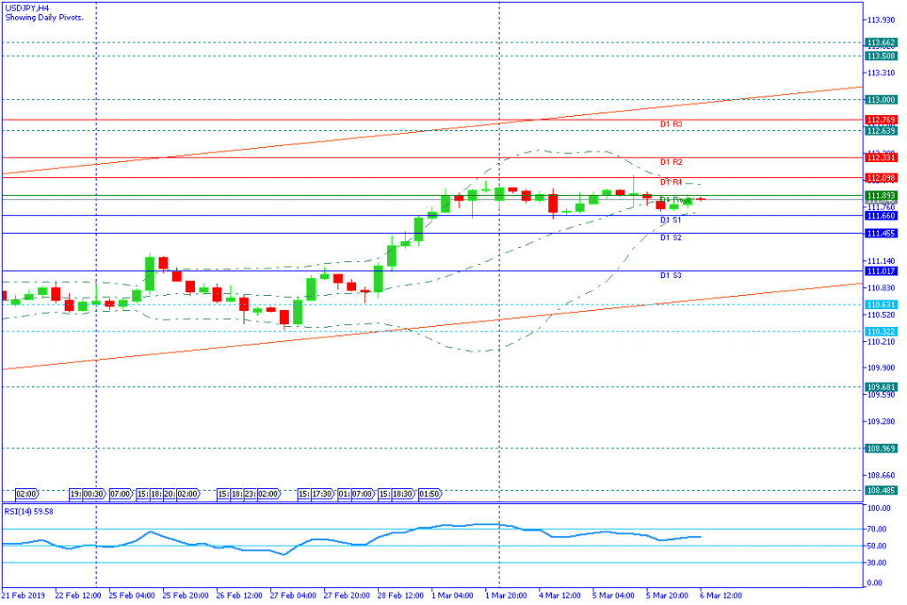 USDJPY