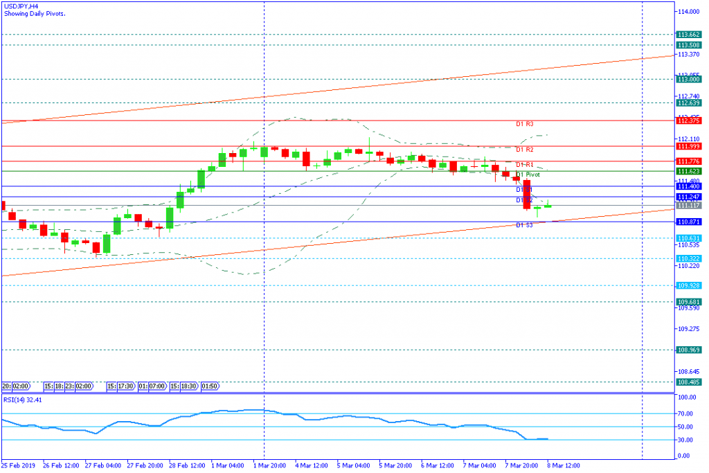 USDJPY