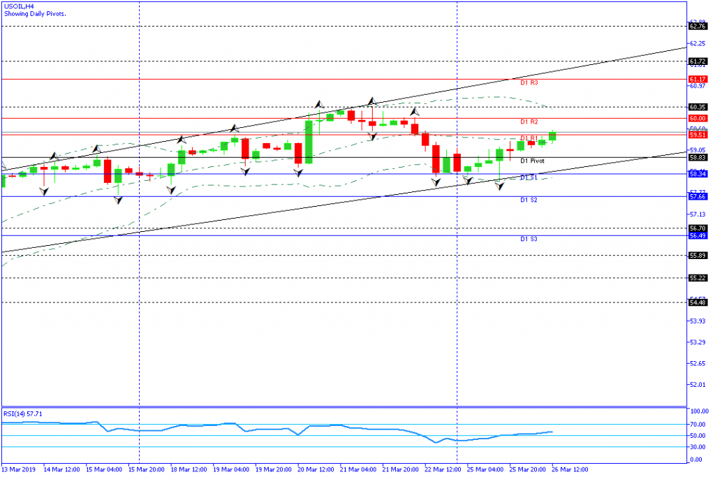 USOIL