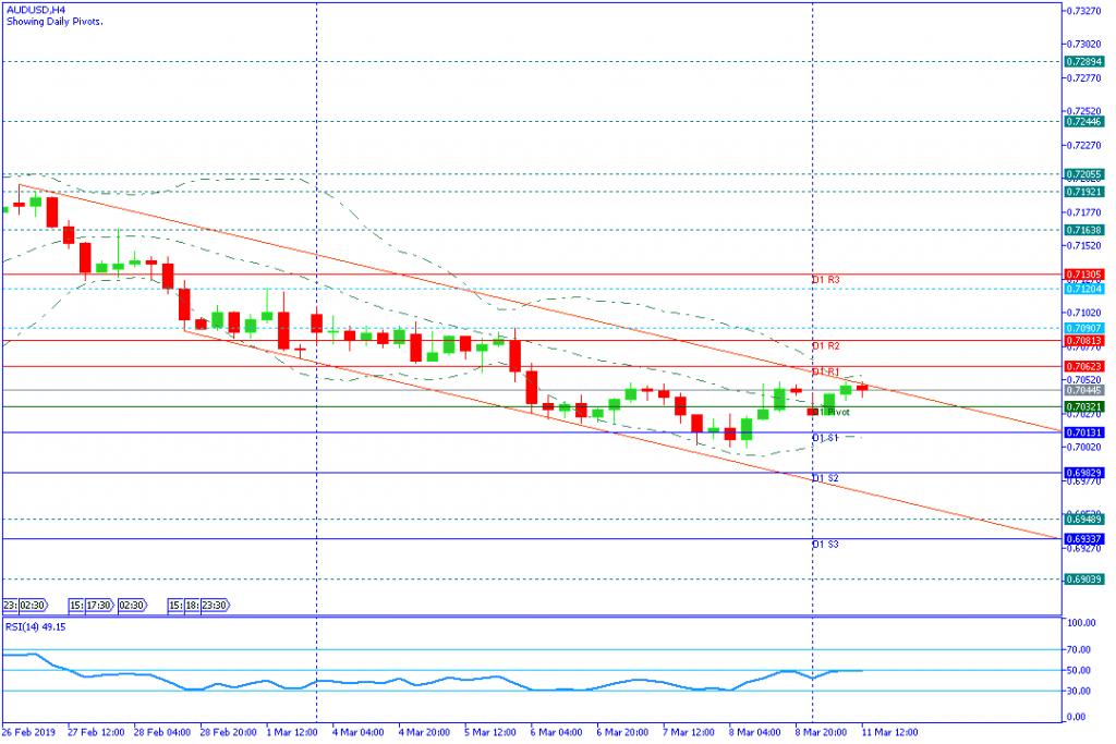 AUDUSD