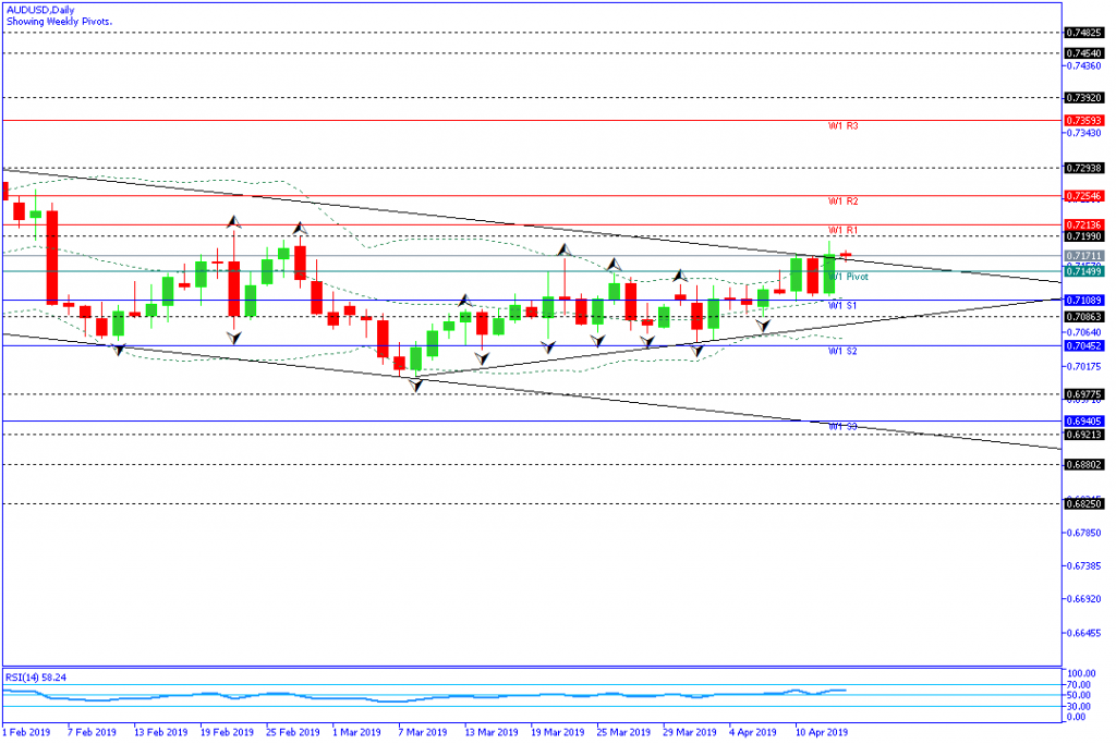 audusd