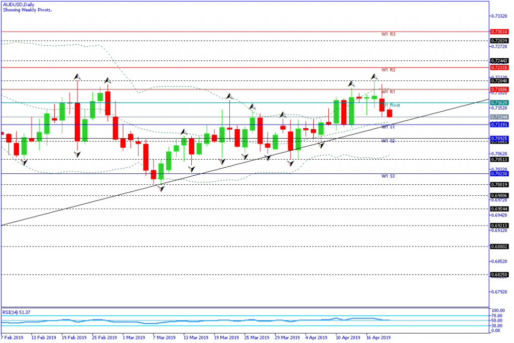 audusd