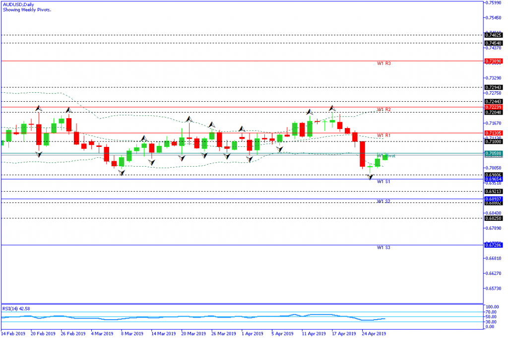 audusd