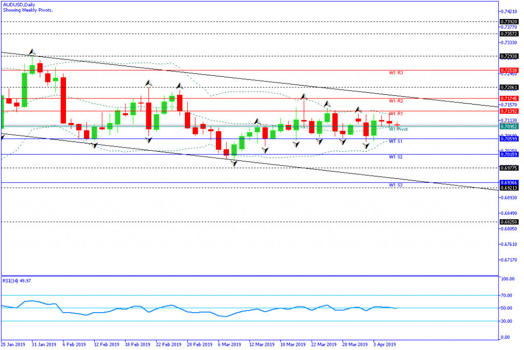 AUDUSD