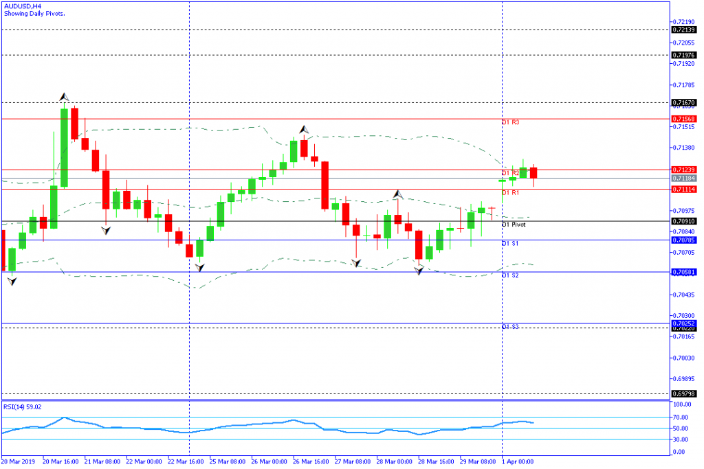 AUDUSD