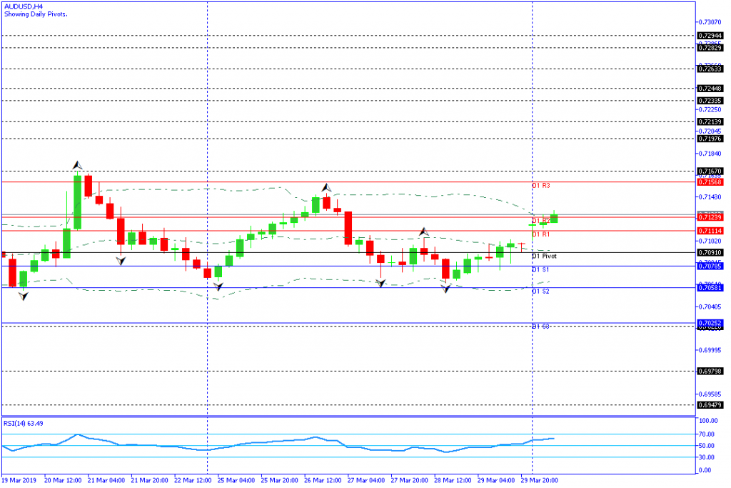 AUDUSD