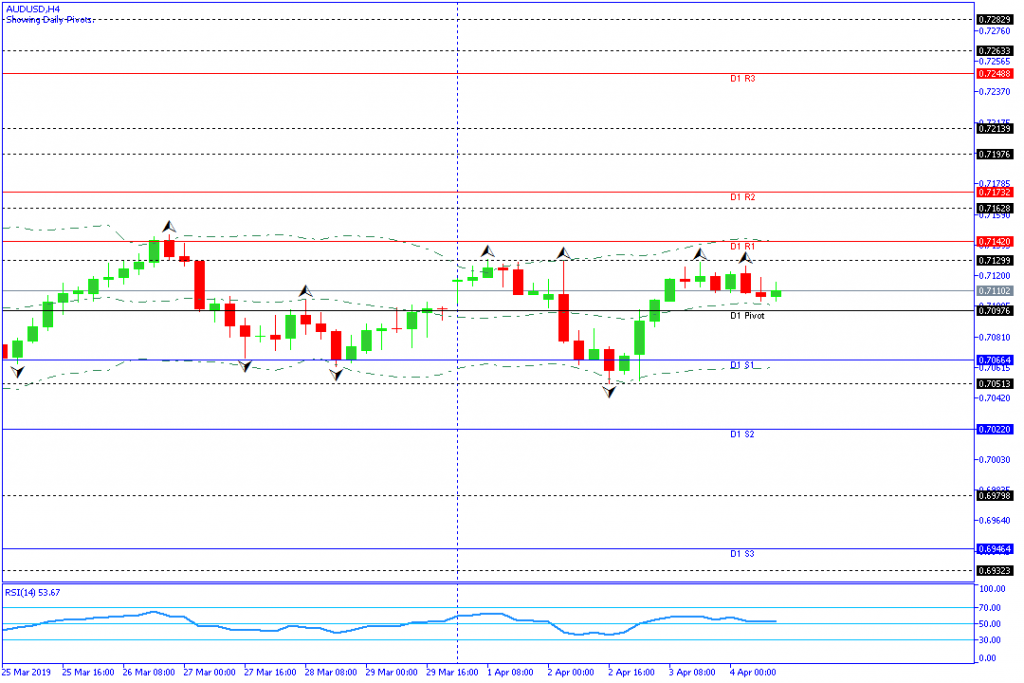 AUDUSD