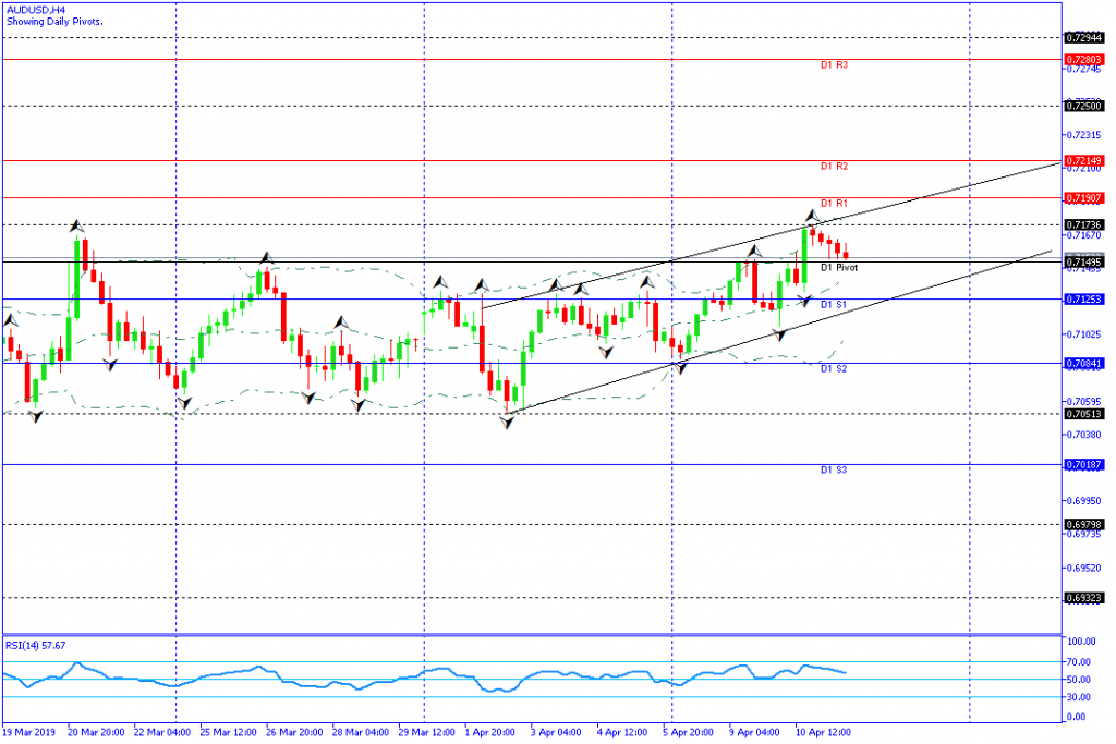 audusd