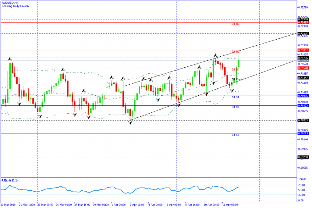 AUDUSD