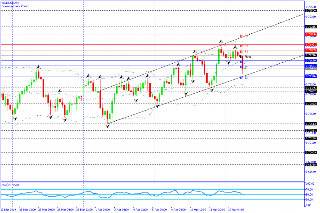 audusd