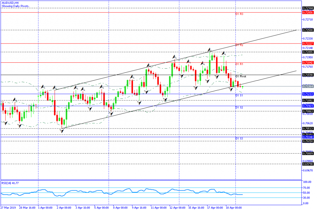 audusd