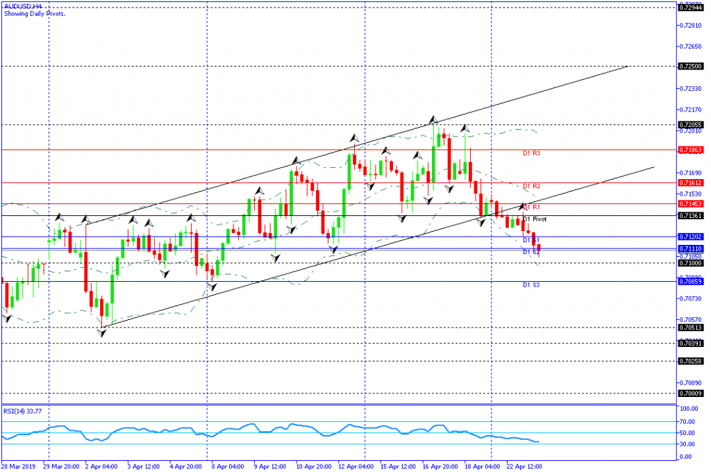 audusd